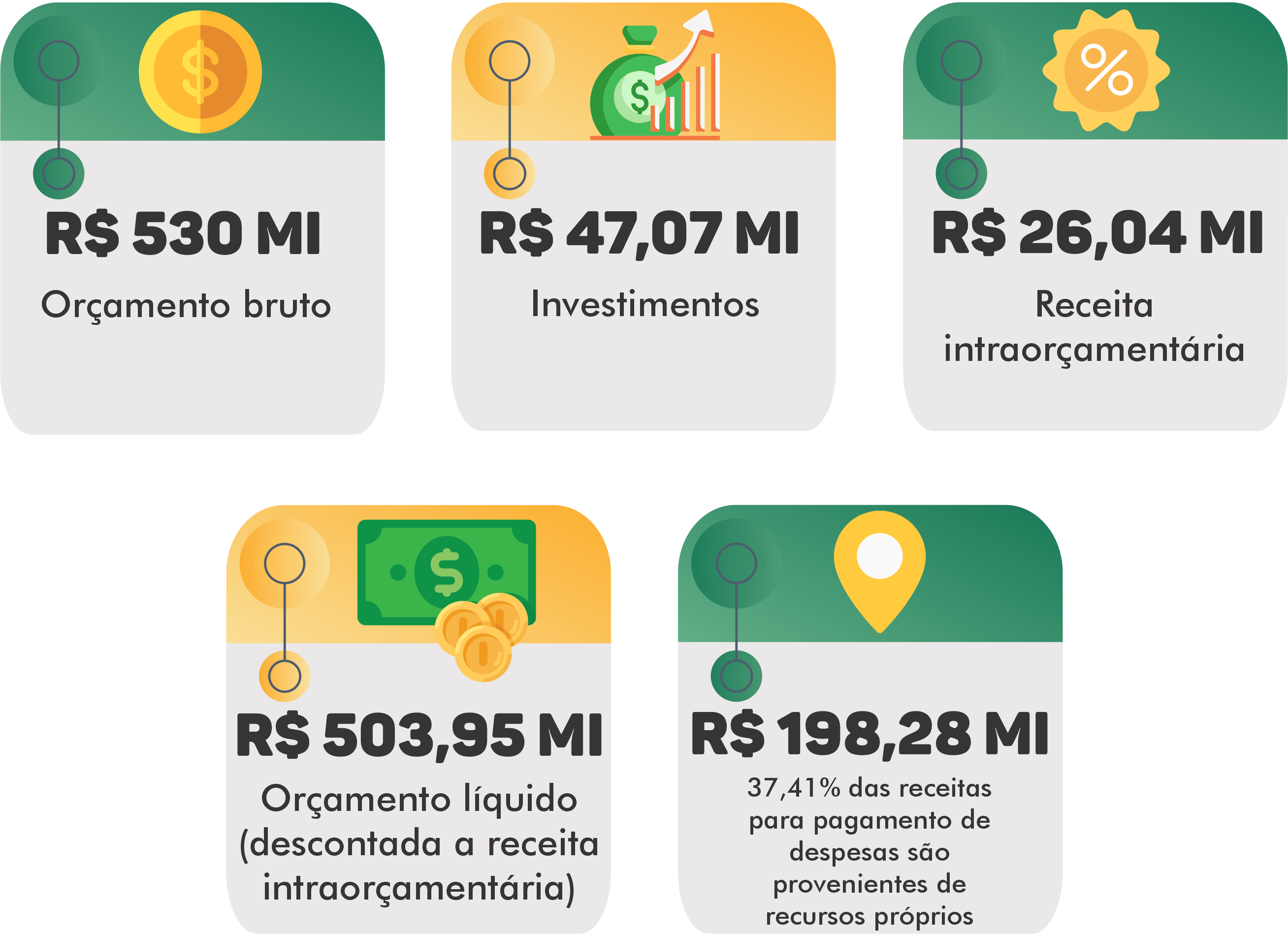 PROJETO LOA 2023 NÚMEROS.png