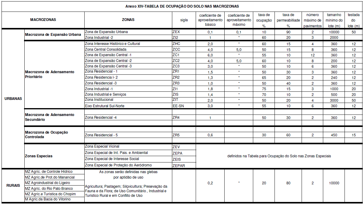 LC28-2008 - Anexo 14 - Ocupação do Solo.png