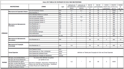 LC28-2008 - Anexo 14 - Ocupação do Solo.png