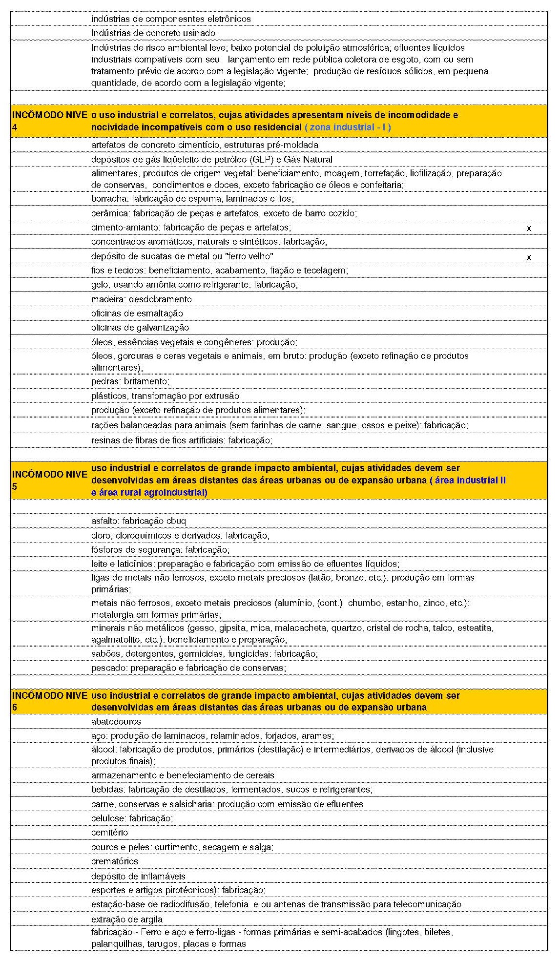 LC28-2008 - Plano Diretor ANEXO 16- Uso do Solo_Página_5.jpg